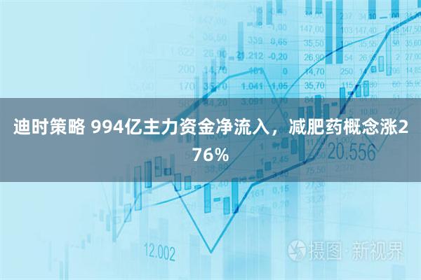 迪时策略 994亿主力资金净流入，减肥药概念涨276%